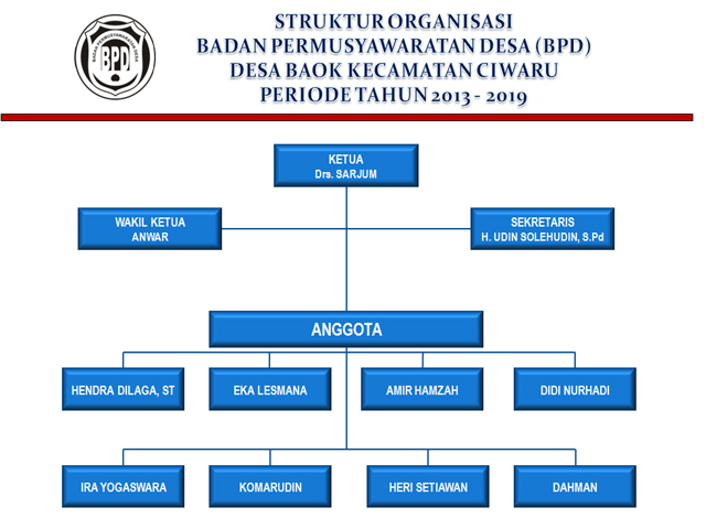 Struktur Organisasi BPD  BADAN PERMUSYAWARATAN DESA BAOK